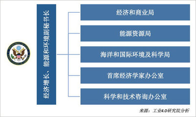 美國將數字經濟納入國家安全戰略 動因、影響與啟示